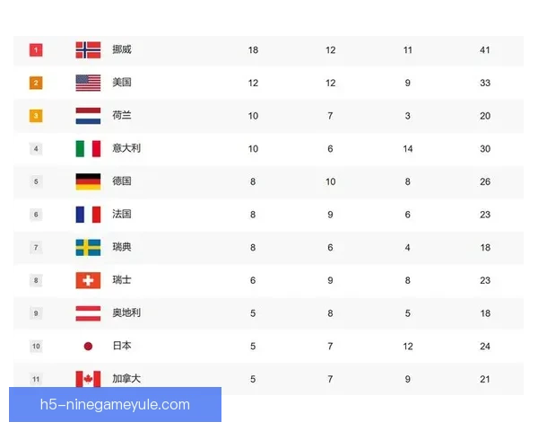 挪威领跑冬奥奖牌中国暂列十九